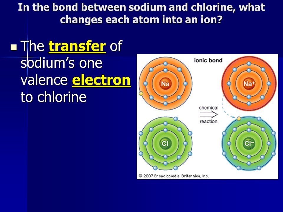 In the bond between sodium and chlorine, what changes each atom into an ion.