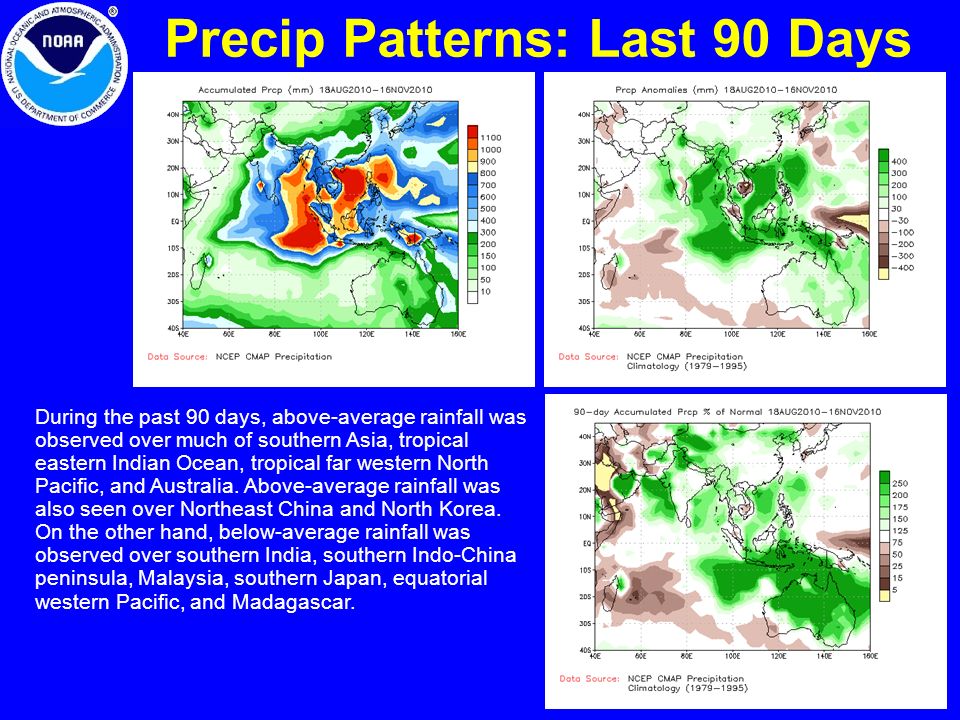 3 Precip Patterns: Last 90 Days During the past 90 days, above-average rainfall was observed over much of southern Asia, tropical eastern Indian Ocean, tropical far western North Pacific, and Australia.