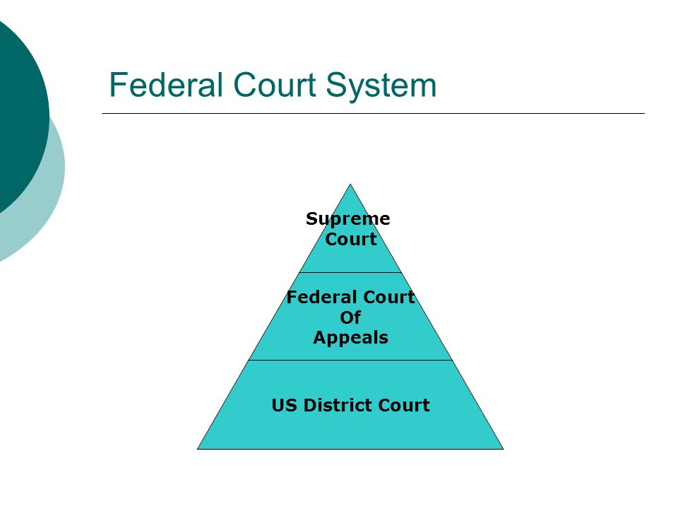 Federal Court System Supreme Court Federal Court Of Appeals US District Court