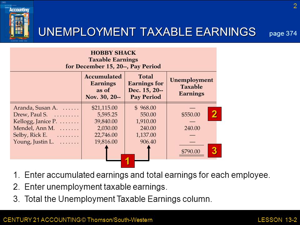 CENTURY 21 ACCOUNTING © Thomson/South-Western 2 LESSON 13-2 UNEMPLOYMENT TAXABLE EARNINGS 2 3 page Enter accumulated earnings and total earnings for each employee.