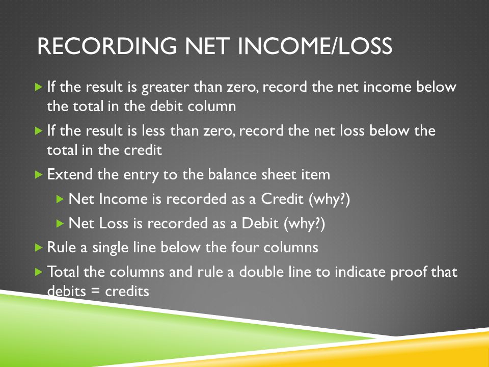 RECORDING NET INCOME/LOSS  If the result is greater than zero, record the net income below the total in the debit column  If the result is less than zero, record the net loss below the total in the credit  Extend the entry to the balance sheet item  Net Income is recorded as a Credit (why )  Net Loss is recorded as a Debit (why )  Rule a single line below the four columns  Total the columns and rule a double line to indicate proof that debits = credits