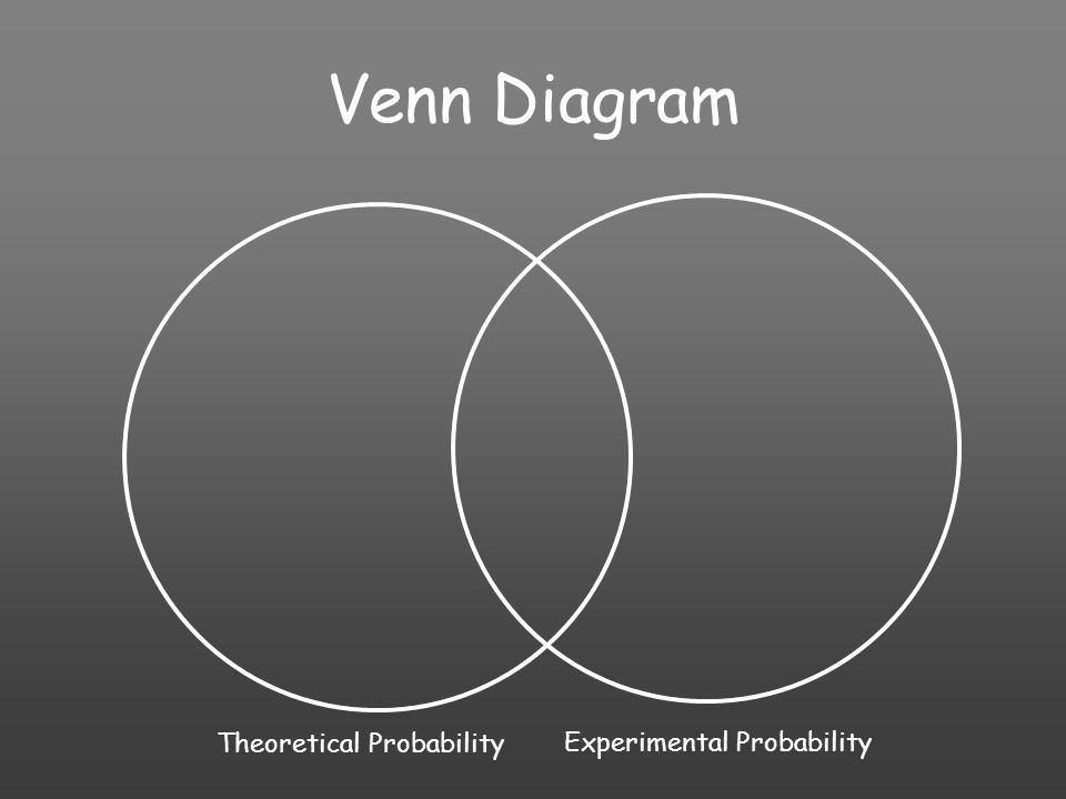 Venn Diagram Theoretical Probability Experimental Probability