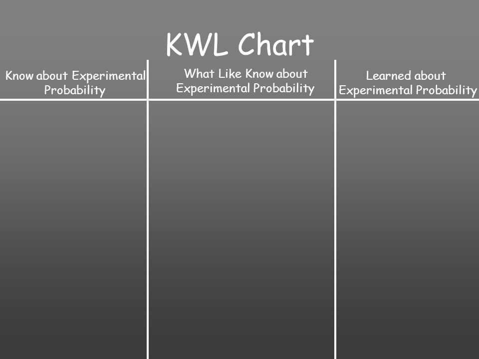 KWL Chart Know about Experimental Probability What Like Know about Experimental Probability Learned about Experimental Probability