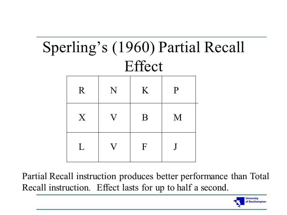 Postman And Phillips 1965 Serial Position Effect Postman And Phillips 1965 Serial Position Effect