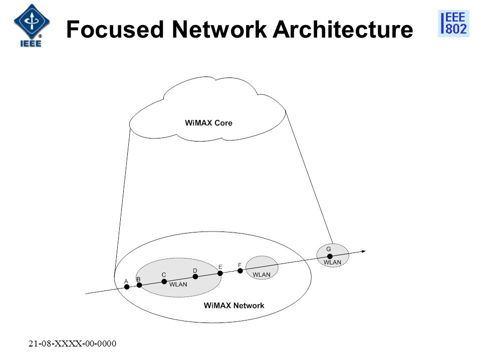 21-08-XXXX Focused Network Architecture