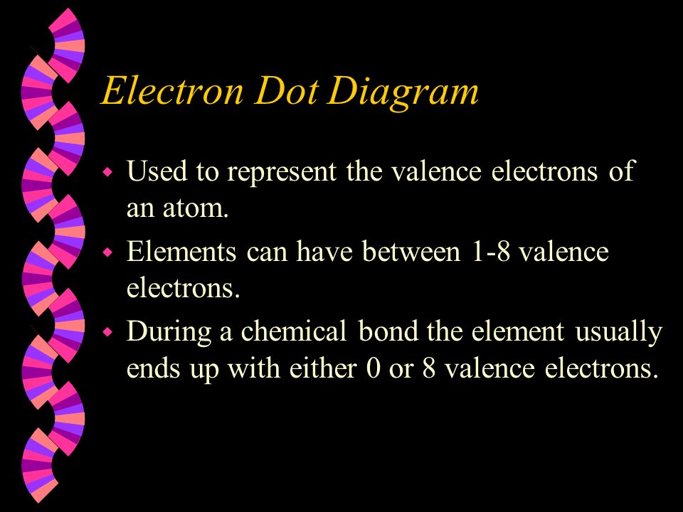 Electron Dot Diagram w Used to represent the valence electrons of an atom.