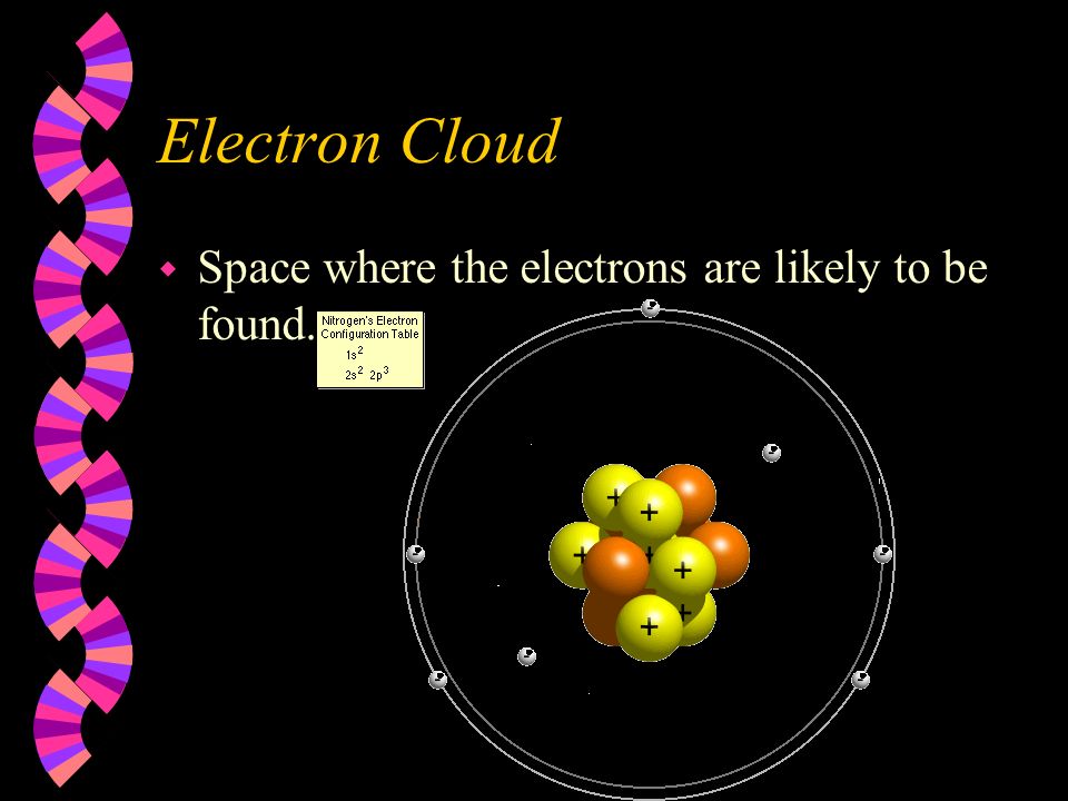 Electron Cloud w Space where the electrons are likely to be found.