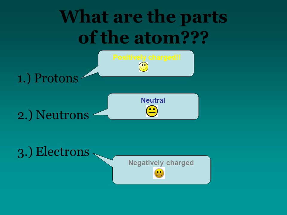 What are the parts of the atom . 1.) Protons 2.) Neutrons 3.) Electrons Positively charged!.