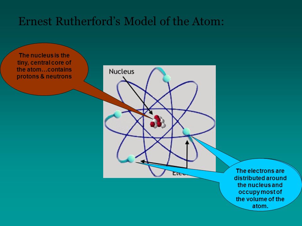 Ernest Rutherford’s Model of the Atom: The nucleus is the tiny, central core of the atom…contains protons & neutrons The electrons are distributed around the nucleus and occupy most of the volume of the atom.