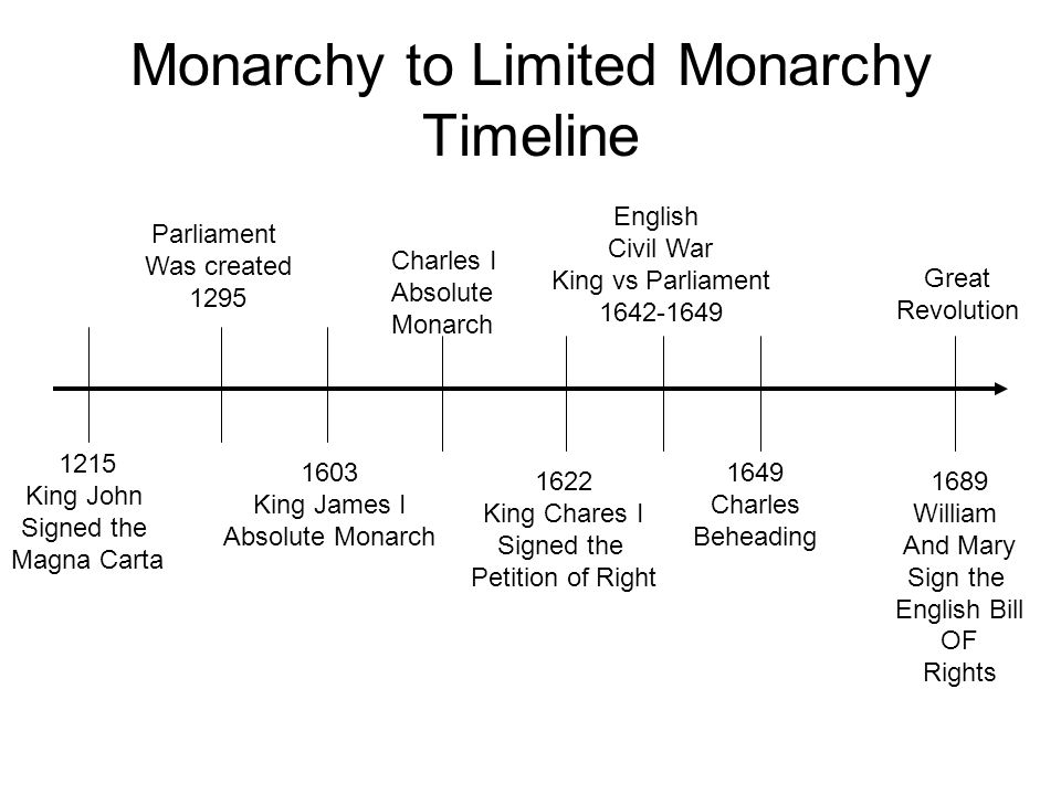 absolute monarchy and constitutional monarchy venn diagram under venn diagram of monarchy and democracy