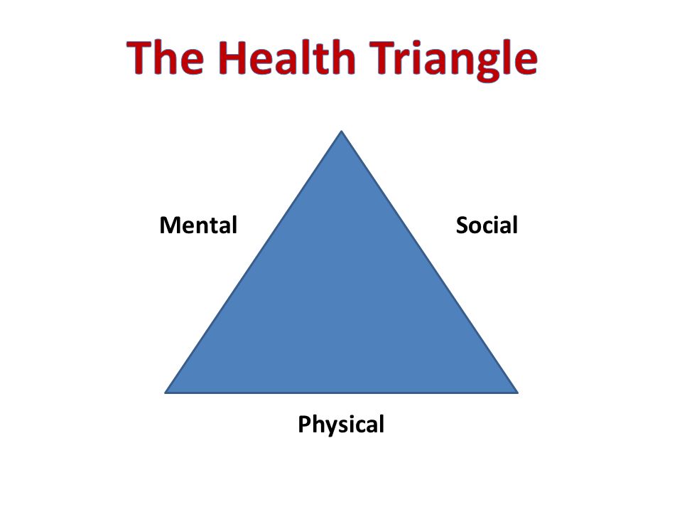 physical health,physicalhealth the health triangle physical health: the conditions of a person