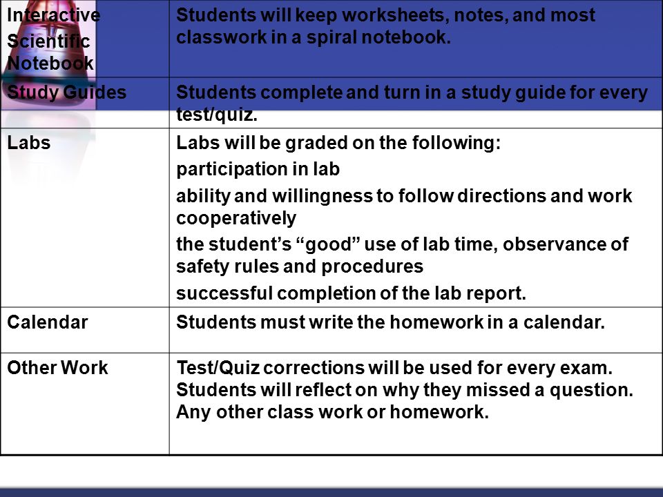 QuizzesStudents will have 1-4 quizzes per unit; about once per week.