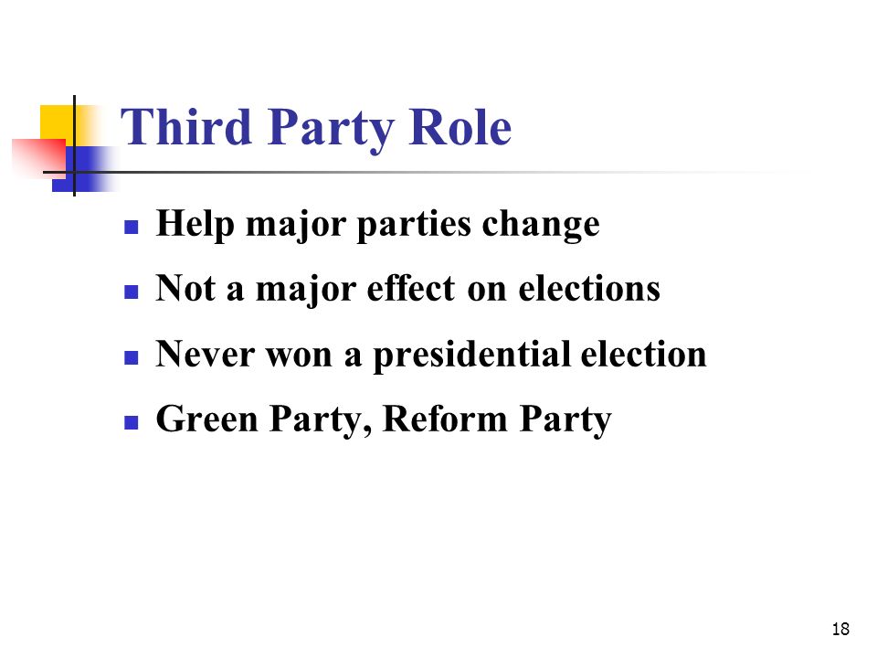 18 Third Party Role Help major parties change Not a major effect on elections Never won a presidential election Green Party, Reform Party