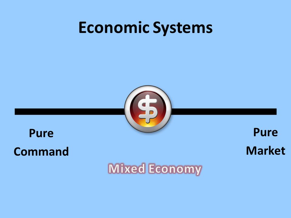 Economic Systems Pure Market Pure Command