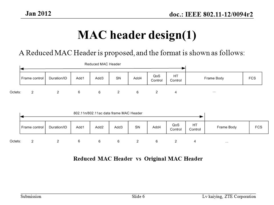 doc.: IEEE /0094r2 Submission Jan 2012 Lv kaiying, ZTE Corporation MAC header design(1) A Reduced MAC Header is proposed, and the format is shown as follows: Reduced MAC Header vs Original MAC Header Slide 6