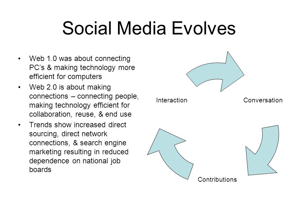 Social Media Evolves Web 1.0 was about connecting PC’s & making technology more efficient for computers Web 2.0 is about making connections – connecting people, making technology efficient for collaboration, reuse, & end use Trends show increased direct sourcing, direct network connections, & search engine marketing resulting in reduced dependence on national job boards Conversation Contributions Interaction