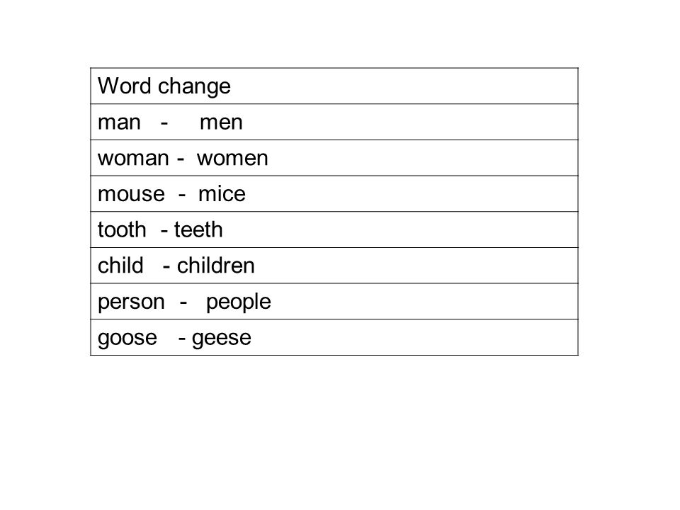 Word change man - men woman - women mouse - mice tooth - teeth child - children person - people goose - geese