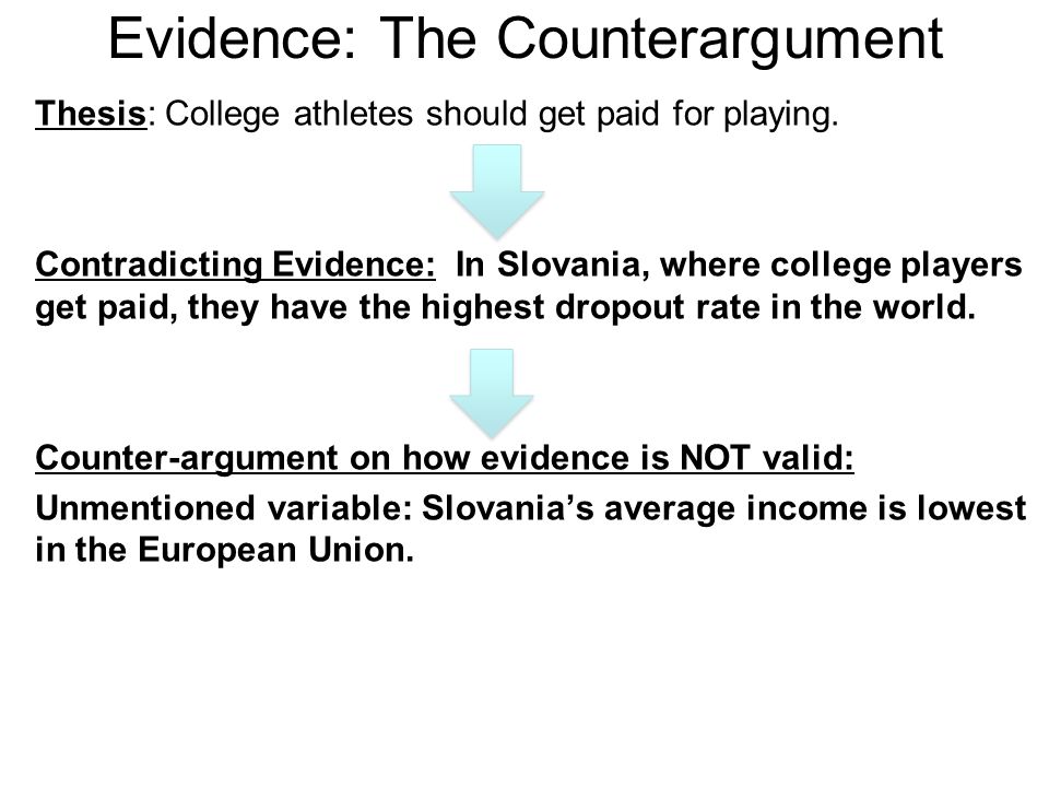 Evidence: The Counterargument Thesis: College athletes should get paid for playing.
