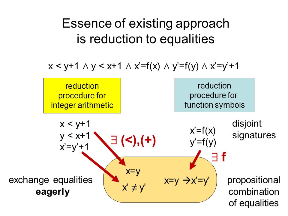 Calculus Of Data Structures For Verification And Synthesis Viktor Kuncak Lab For Automated Reasoning And Analysis Epfl School Of Computer And Communication Ppt Download