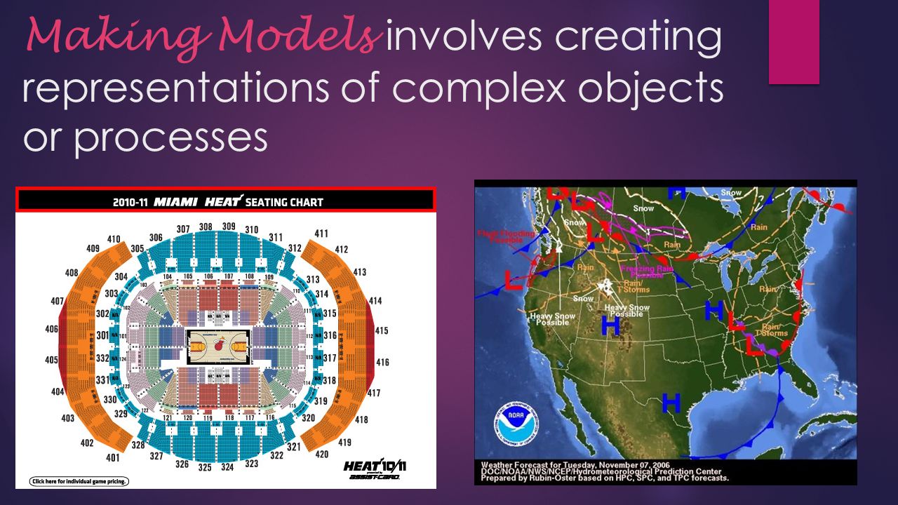 Making Models involves creating representations of complex objects or processes