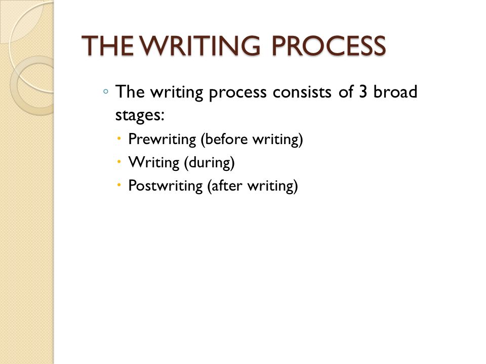 THE WRITING PROCESS ◦ The writing process consists of 3 broad stages:  Prewriting (before writing)  Writing (during)  Postwriting (after writing)