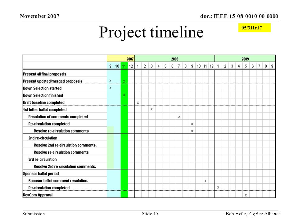 doc.: IEEE Submission November 2007 Bob Heile, ZigBee AllianceSlide 15 Project timeline 05/311r17