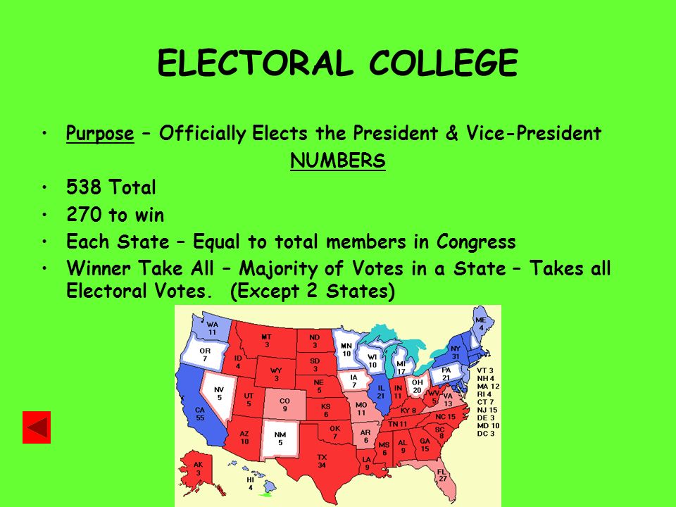 What is the purpose of the electoral college?