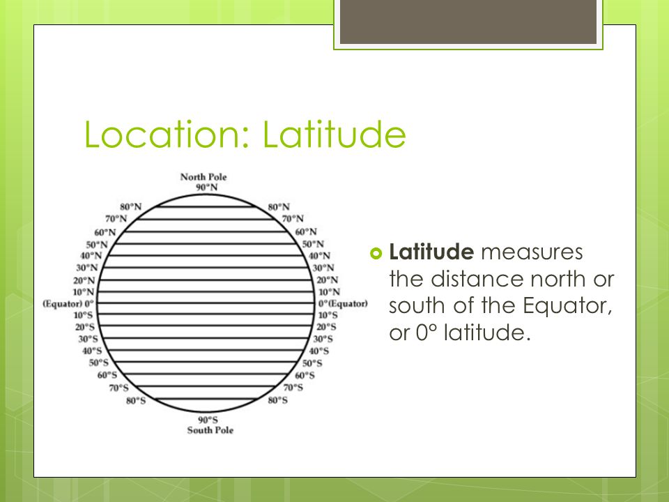 Location: Latitude  Latitude measures the distance north or south of the Equator, or 0° latitude.