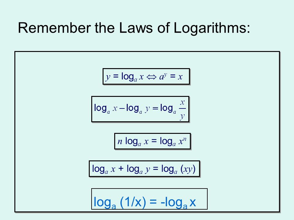 Remember the Laws of Logarithms: log a (1/x) = -log a x n log a x = log a x n log a x + log a y = log a ( xy ) y = log a x  a y = x
