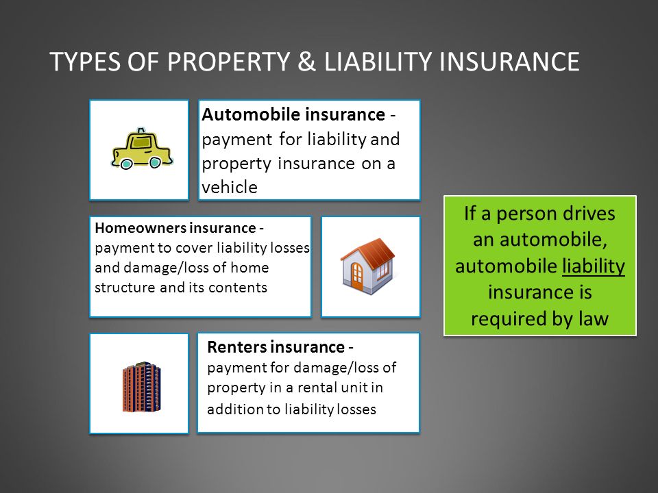 TYPES OF PROPERTY & LIABILITY INSURANCE Automobile insurance - payment for liability and property insurance on a vehicle Homeowners insurance - payment to cover liability losses and damage/loss of home structure and its contents Renters insurance - payment for damage/loss of property in a rental unit in addition to liability losses If a person drives an automobile, automobile liability insurance is required by law