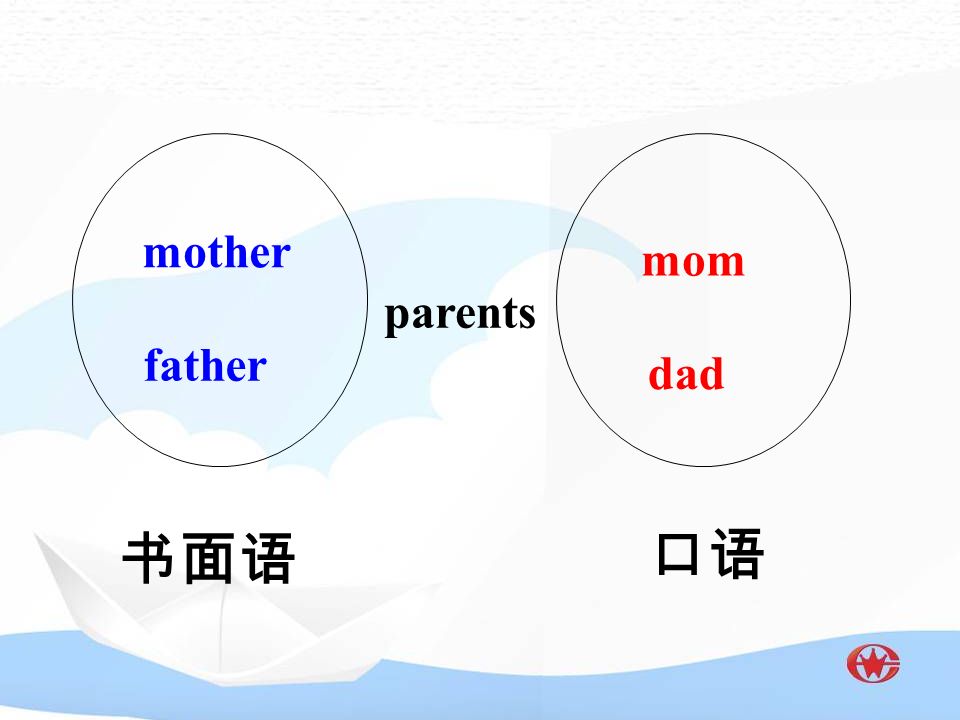 parents mother father + parent= father / mother