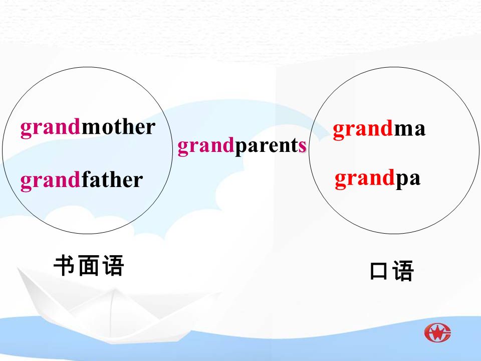 grandfather grandmother grandparents + grandparent = grandfather / grandmother