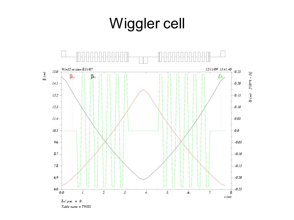 Wiggler cell