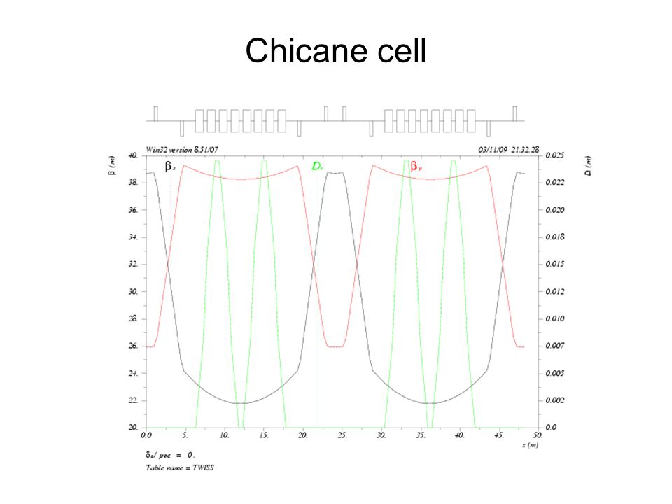 Chicane cell