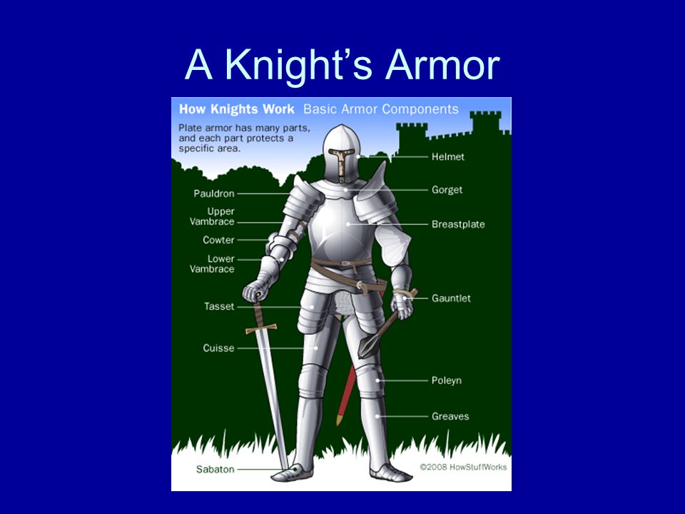 A Knight’s Armor