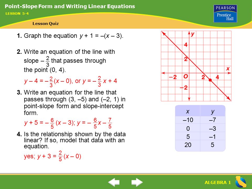 ALGEBRA 1 –10– –3 –1 5 xy Point-Slope Form and Writing Linear Equations LESSON 5-4 Lesson Quiz yes; y + 3 = (x – 0) y + 5 = – (x – 3); y = – x –y – 4 = – (x – 0), or y = – x