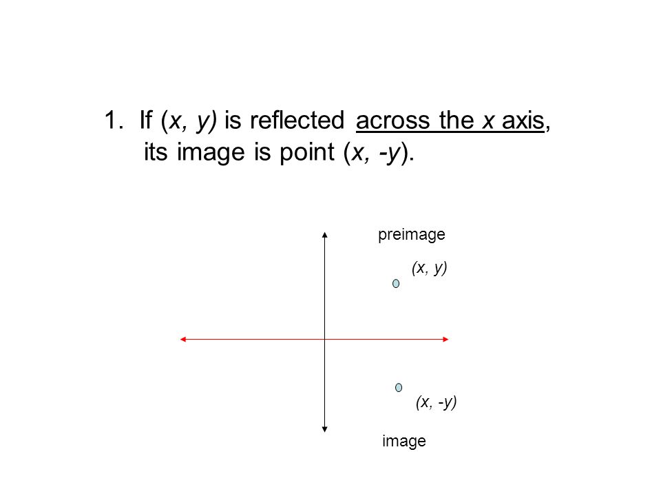 1. If (x, y) is reflected across the x axis, its image is point (x, -y).