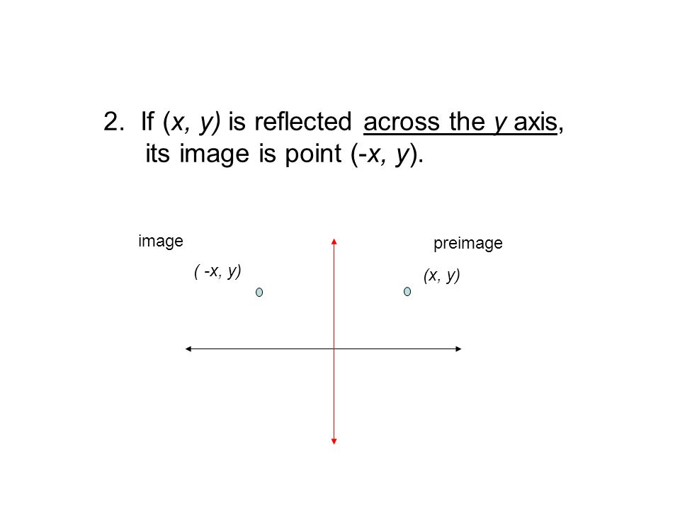 2. If (x, y) is reflected across the y axis, its image is point (-x, y).