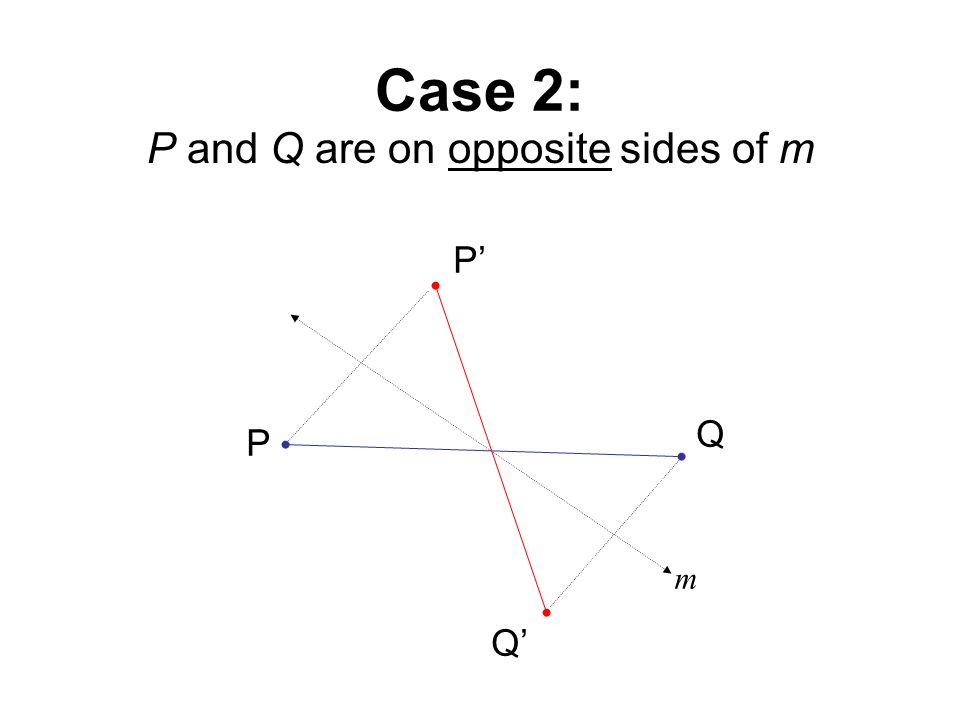 Case 2: P and Q are on opposite sides of m m P Q P’ Q’