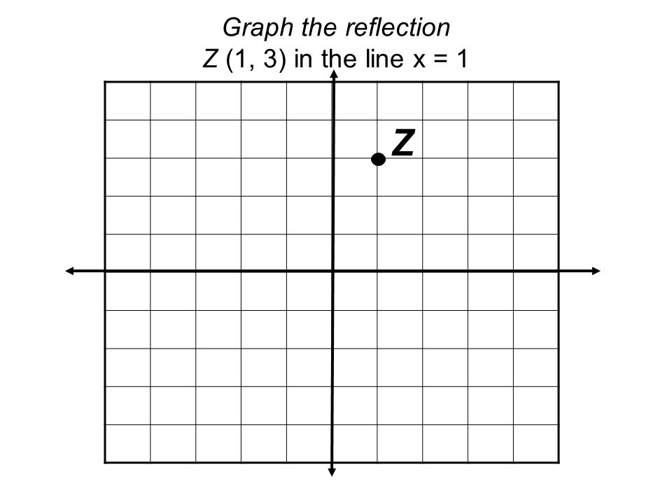 Graph the reflection Z (1, 3) in the line x = 1 Z
