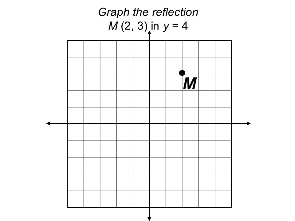 Graph the reflection M (2, 3) in y = 4 M