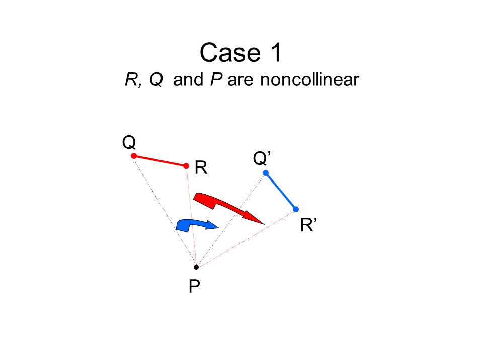 Case 1 R, Q and P are noncollinear P Q Q’ R R’