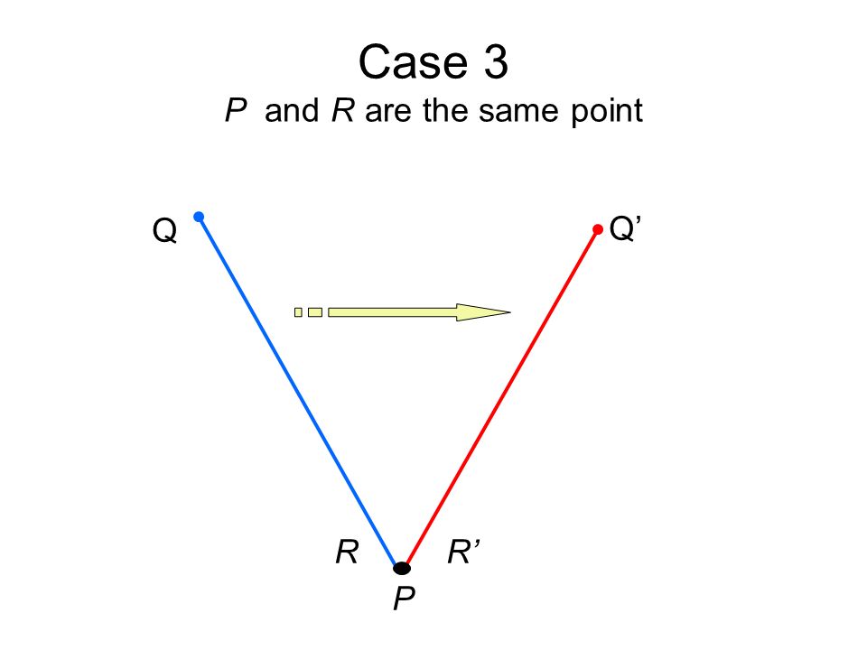 Case 3 P and R are the same point P RR’ Q Q’