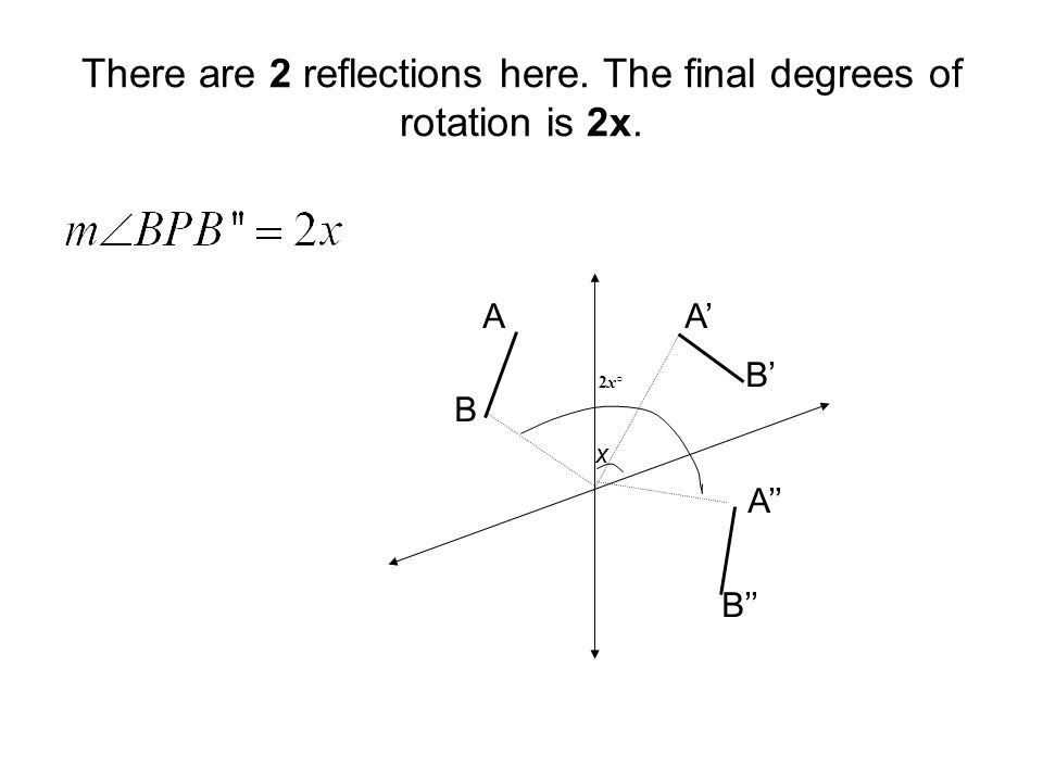 There are 2 reflections here. The final degrees of rotation is 2x. 2x○2x○ A A’ B B’ A’’ B’’ x