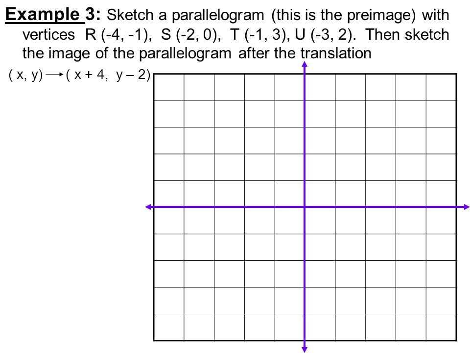 Example 3: Sketch a parallelogram (this is the preimage) with vertices R (-4, -1), S (-2, 0), T (-1, 3), U (-3, 2).