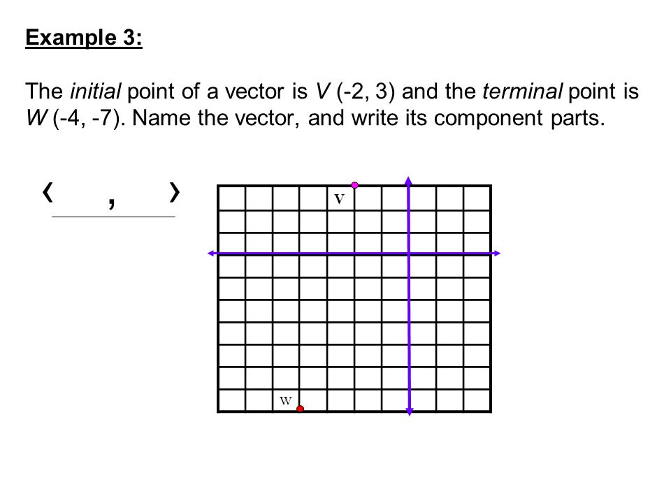 Example 3: The initial point of a vector is V (-2, 3) and the terminal point is W (-4, -7).