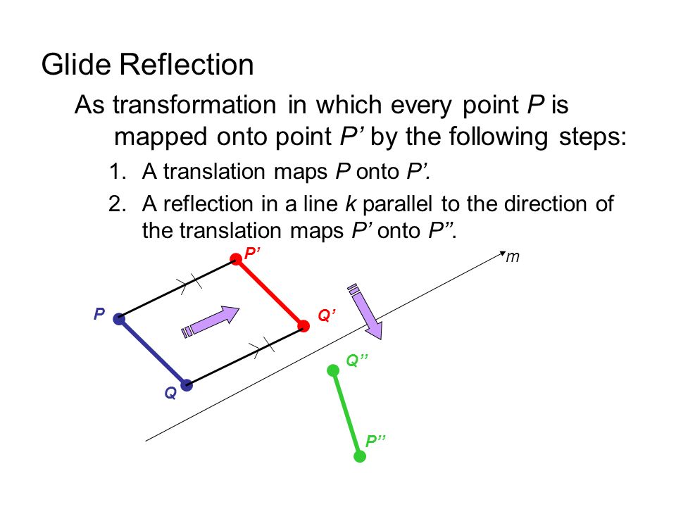 Glide Reflection As transformation in which every point P is mapped onto point P’ by the following steps: 1.A translation maps P onto P’.