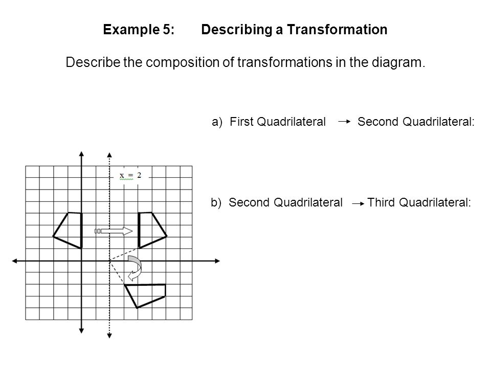 Example 5:Describing a Transformation Describe the composition of transformations in the diagram.