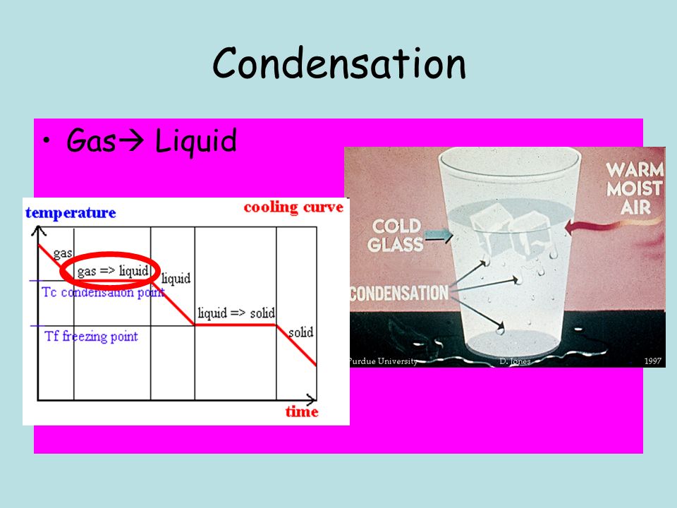 Condensation Gas  Liquid