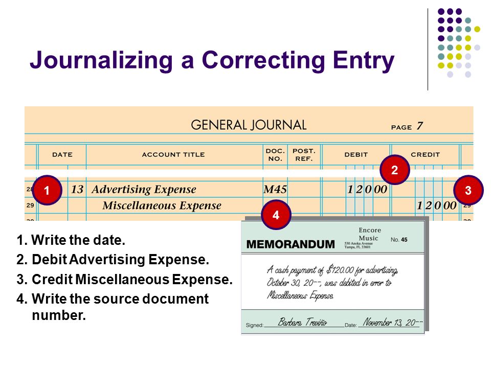 Journalizing a Correcting Entry 3.Credit Miscellaneous Expense.